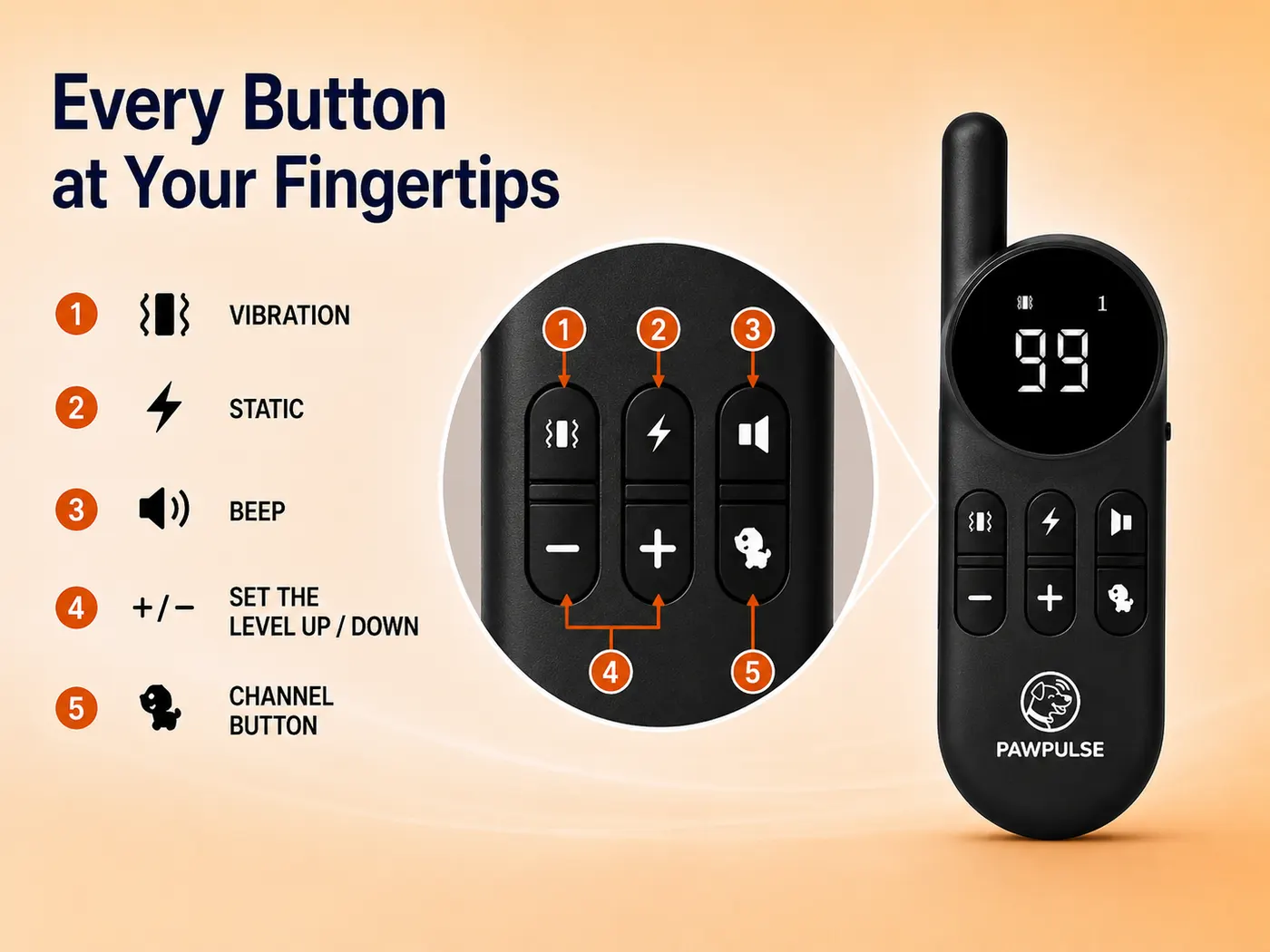 PawPulse remote button layout: vibration, static, beep, level up and down, and channel